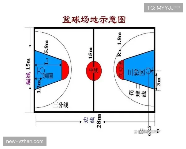 限制区规则是怎么判定的？一文看懂禁区3秒违例